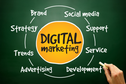 Digital Marketing Trends